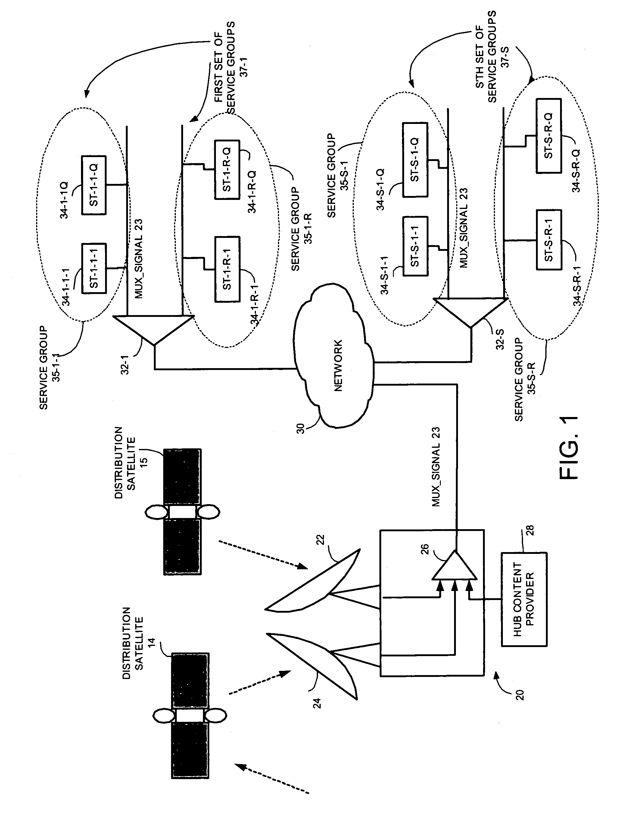 Method and system for providing multiple services to end-users