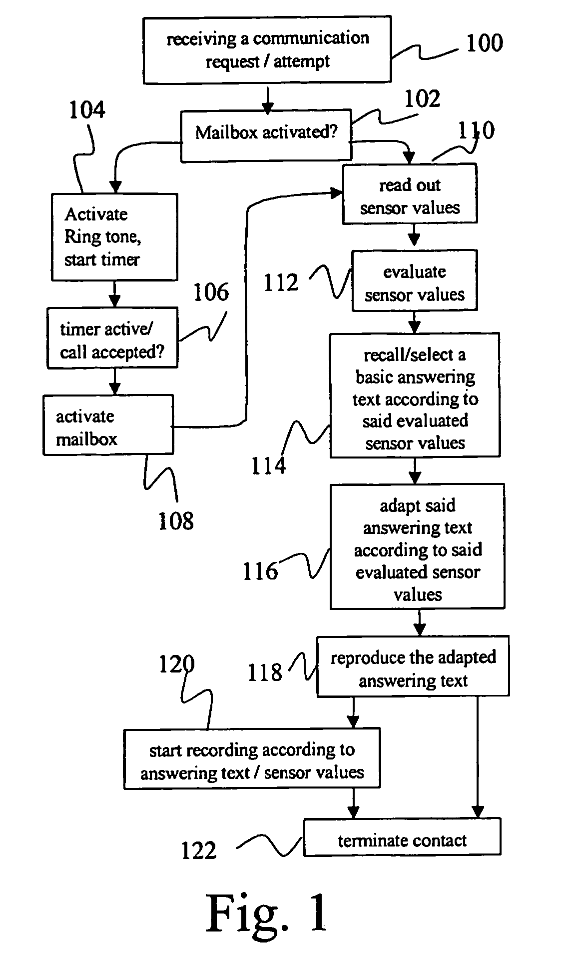 Method and device for automatically changing a digital content on a mobile device according to sensor data