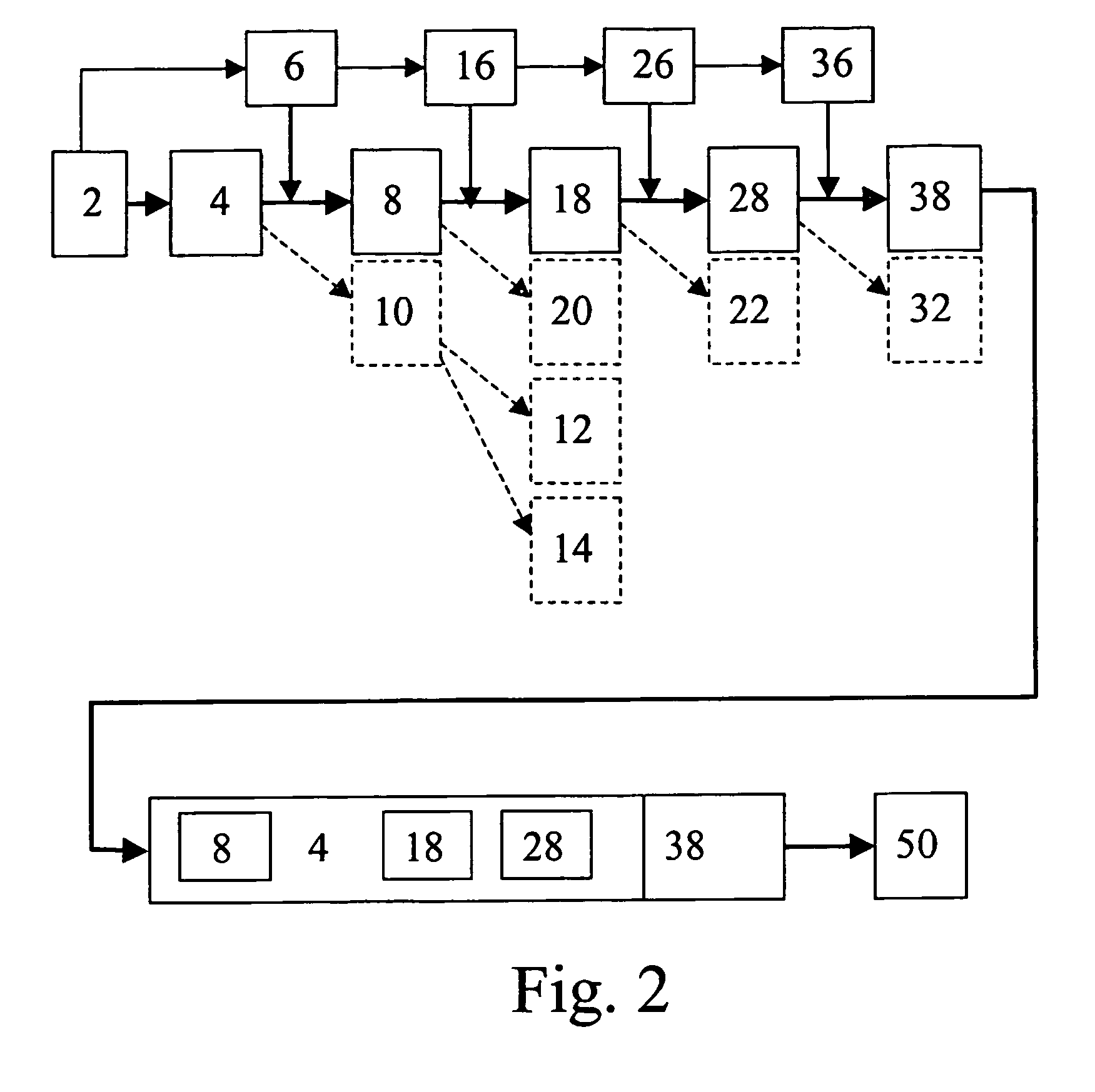 Method and device for automatically changing a digital content on a mobile device according to sensor data