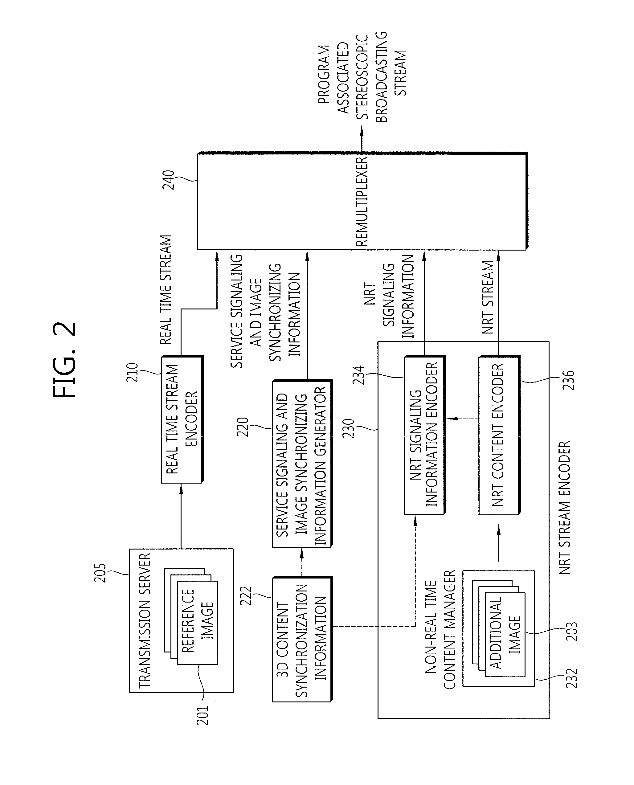 Transmisson apparatus and method and reception apparatus and method for providing program associated stereoscopic broadcasting service