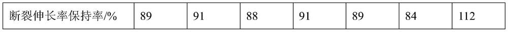 Rubber composition and processing method, and adhesive tape, rubber roller and production method using the same