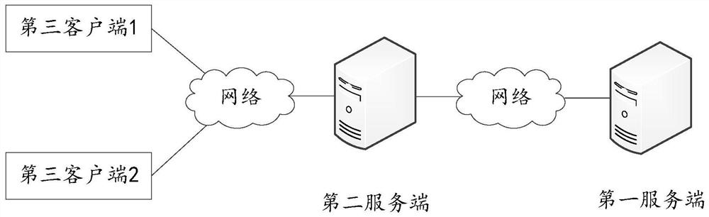 Food matching scheme information processing method and device and electronic equipment