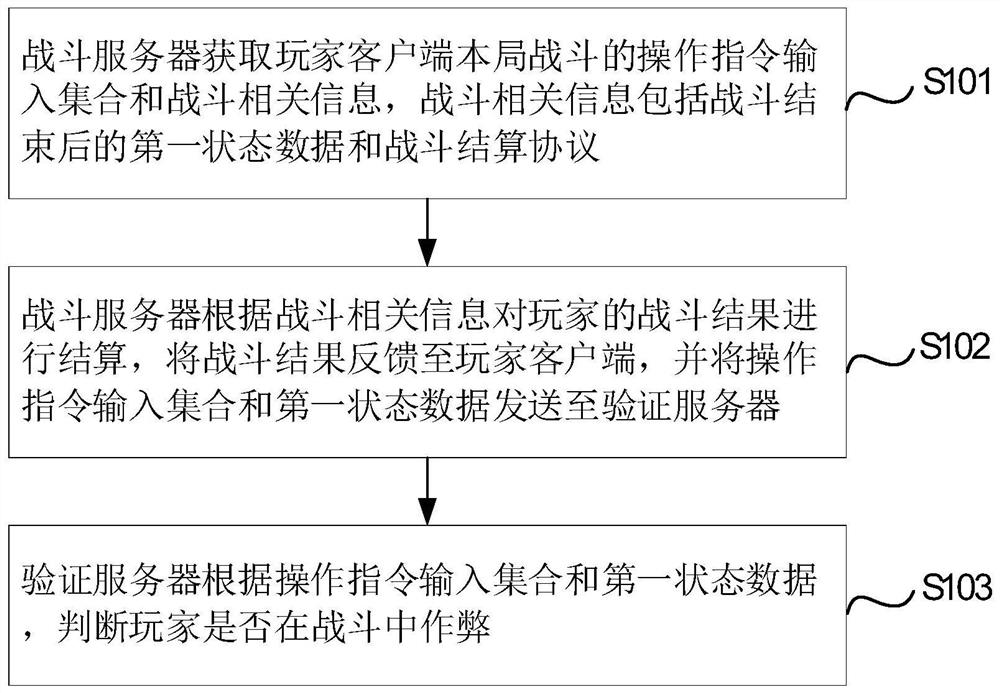 Method and system for verifying combat game cheating, electronic device and storage medium