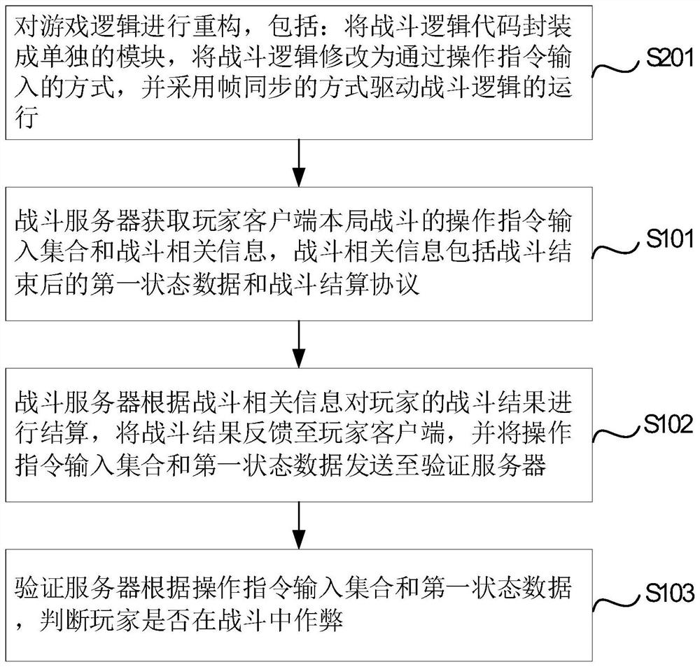 Method and system for verifying combat game cheating, electronic device and storage medium