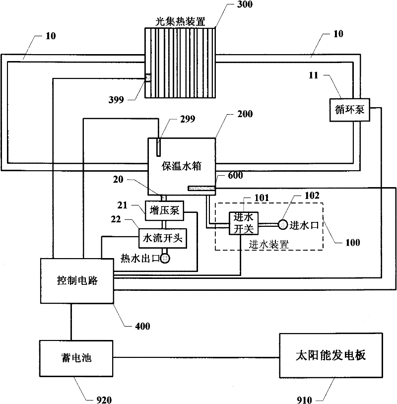 Solar water heater device