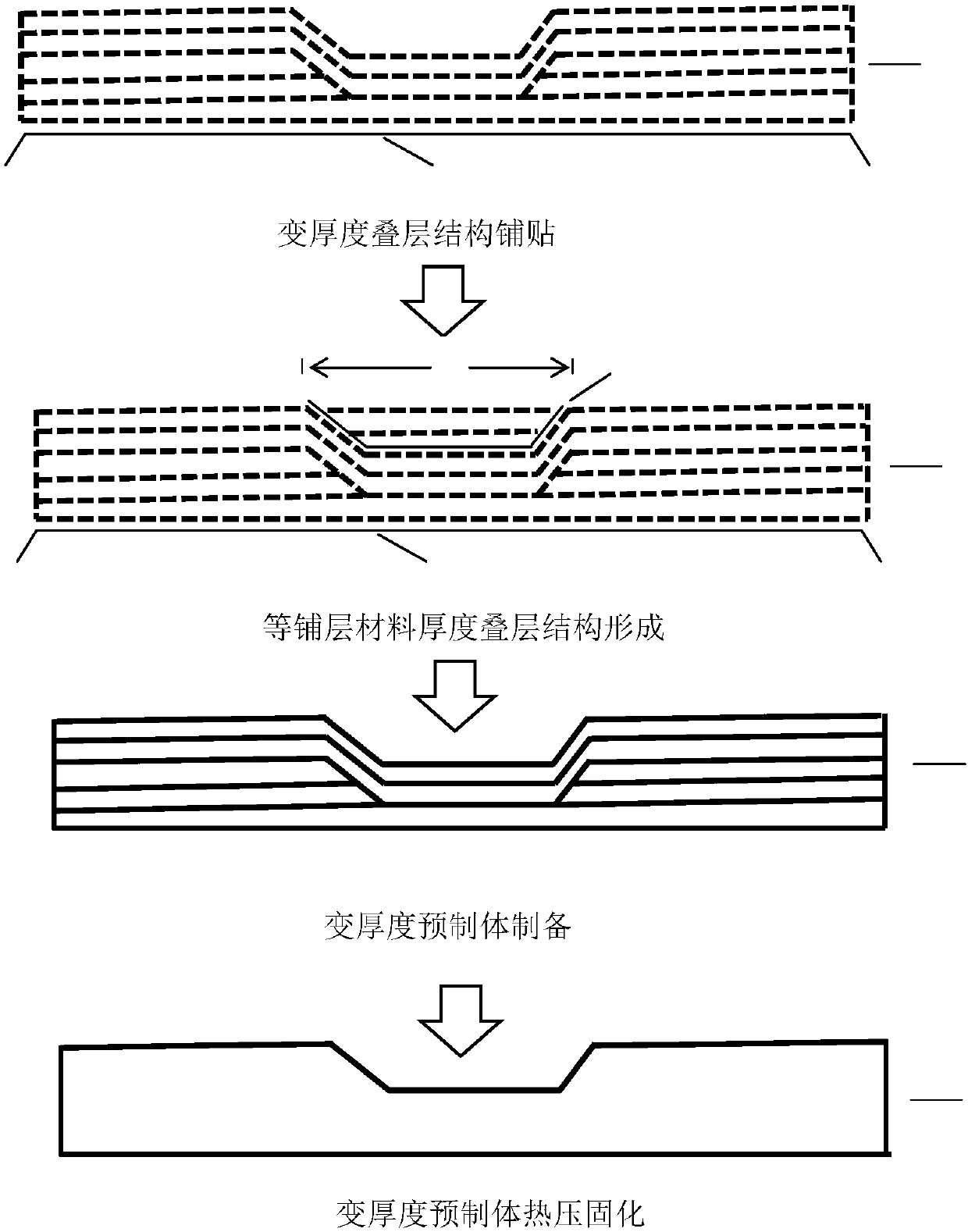 Preparation method of variable-thickness resin matrix composite structure