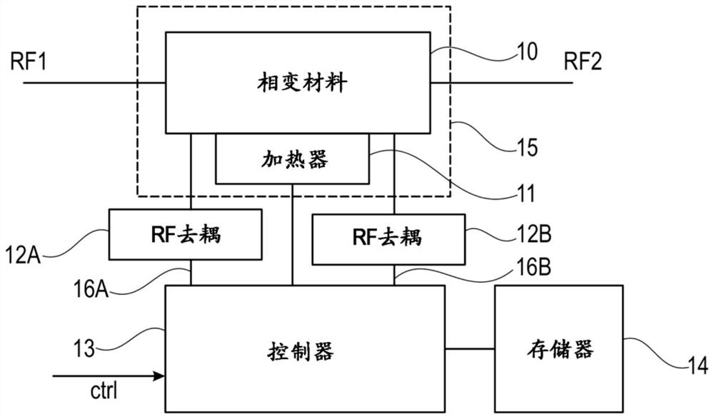 Switching device, method of operating switching device and method of manufacturing switching device