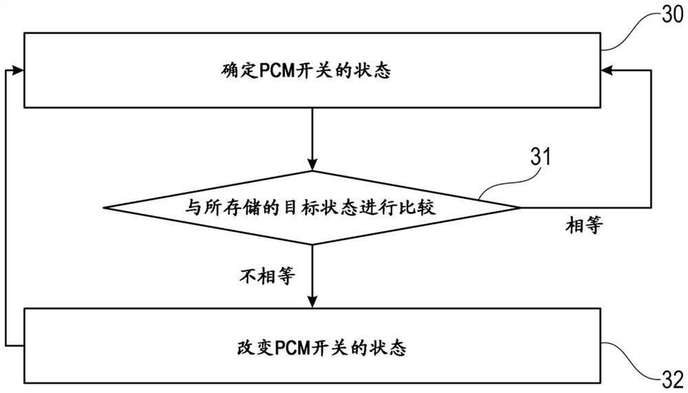 Switching device, method of operating switching device and method of manufacturing switching device