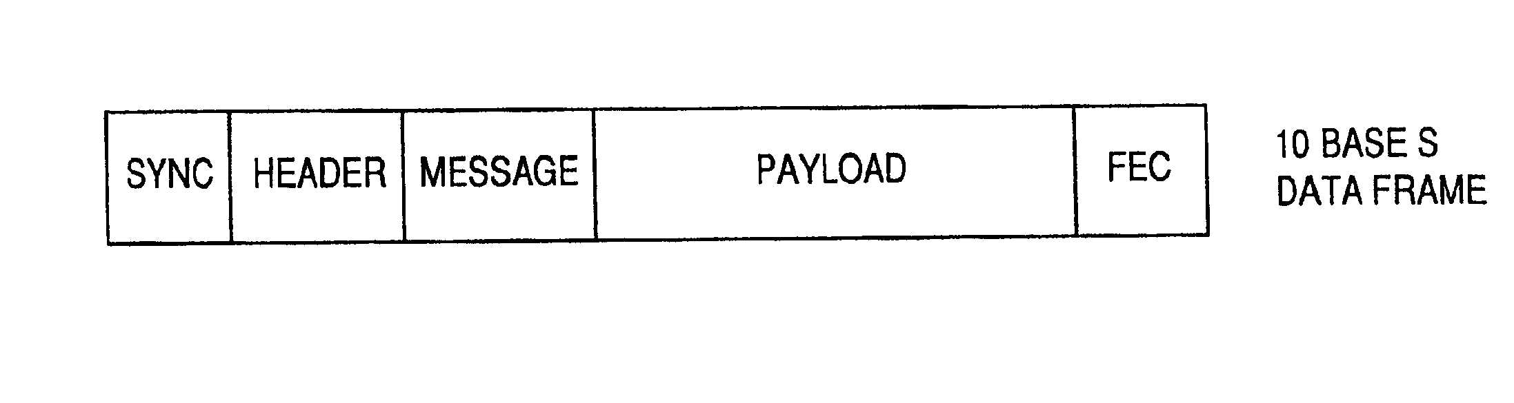 Ethernet adapting apparatus