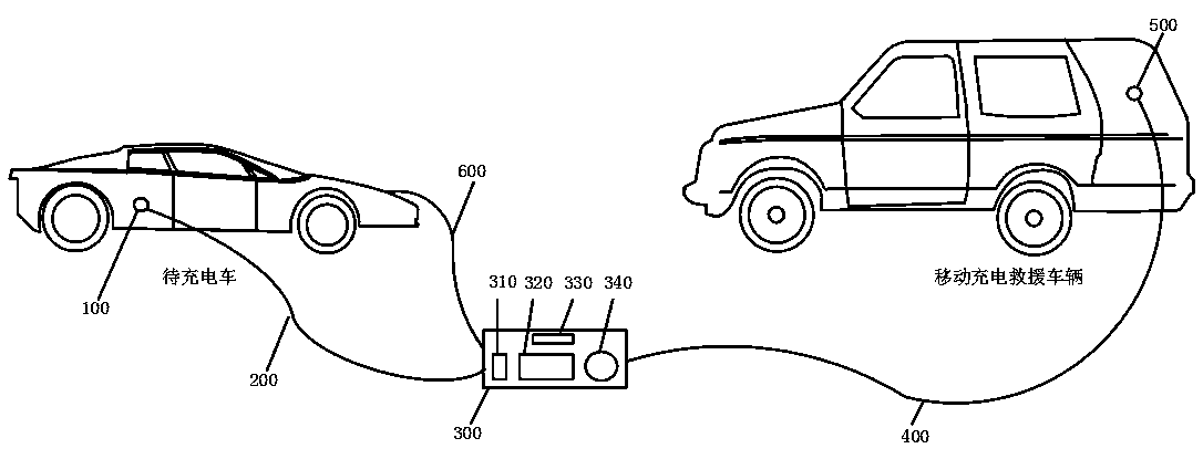 New energy automobile mobile charging service system and method