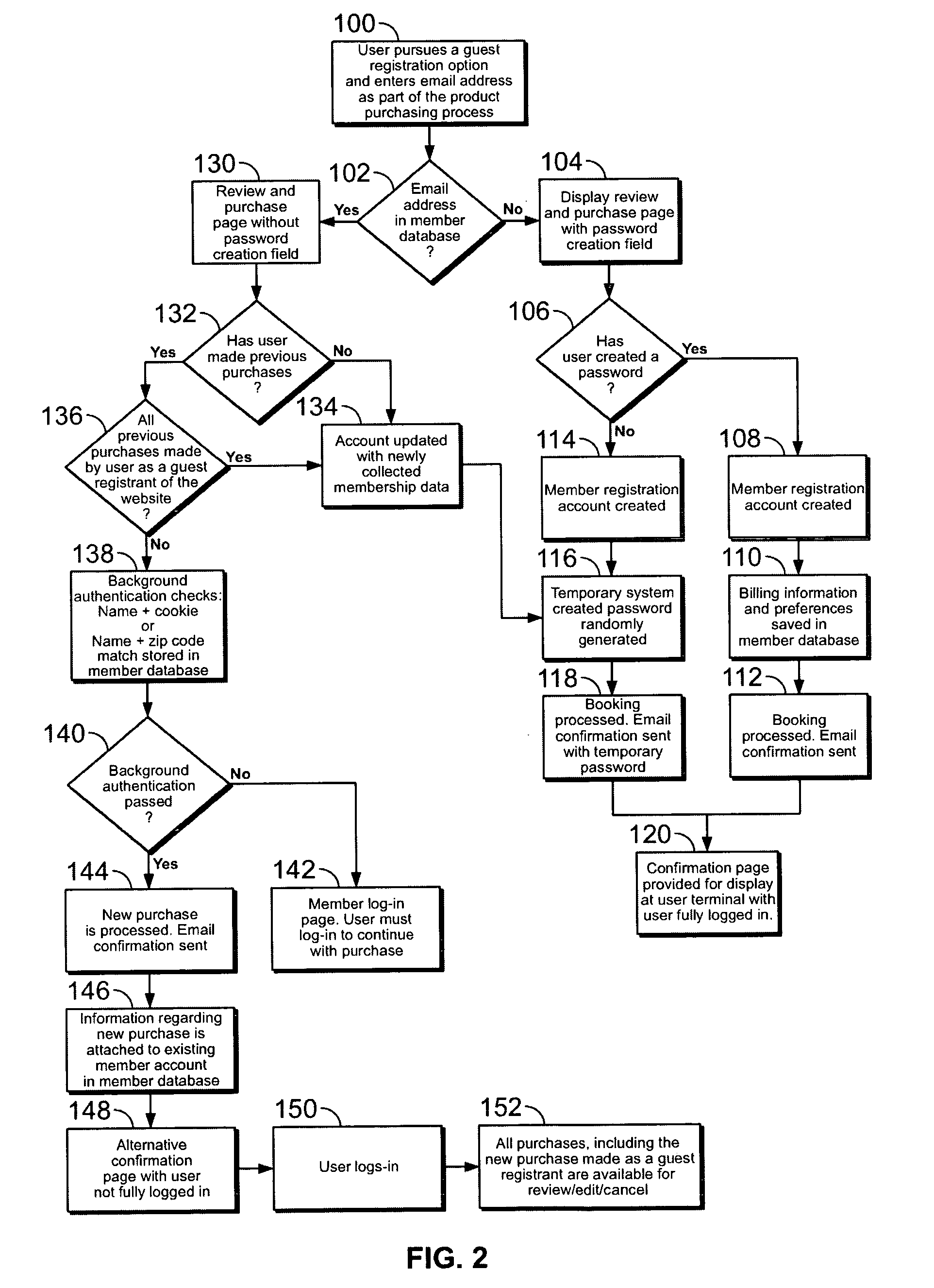 System and method for the on-line purchase of products through a guest registration