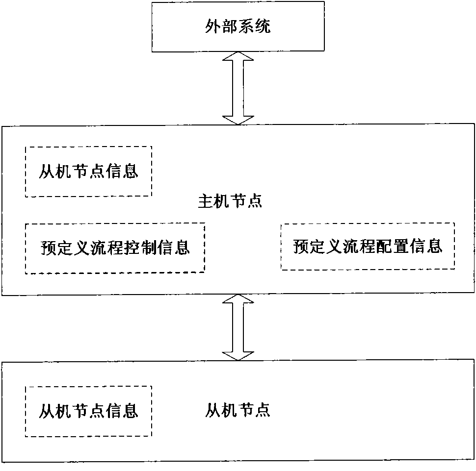 Cross-machine scheduling method and system