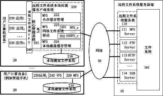 Telefile system mirror image method and system based on lasting caching of client-side