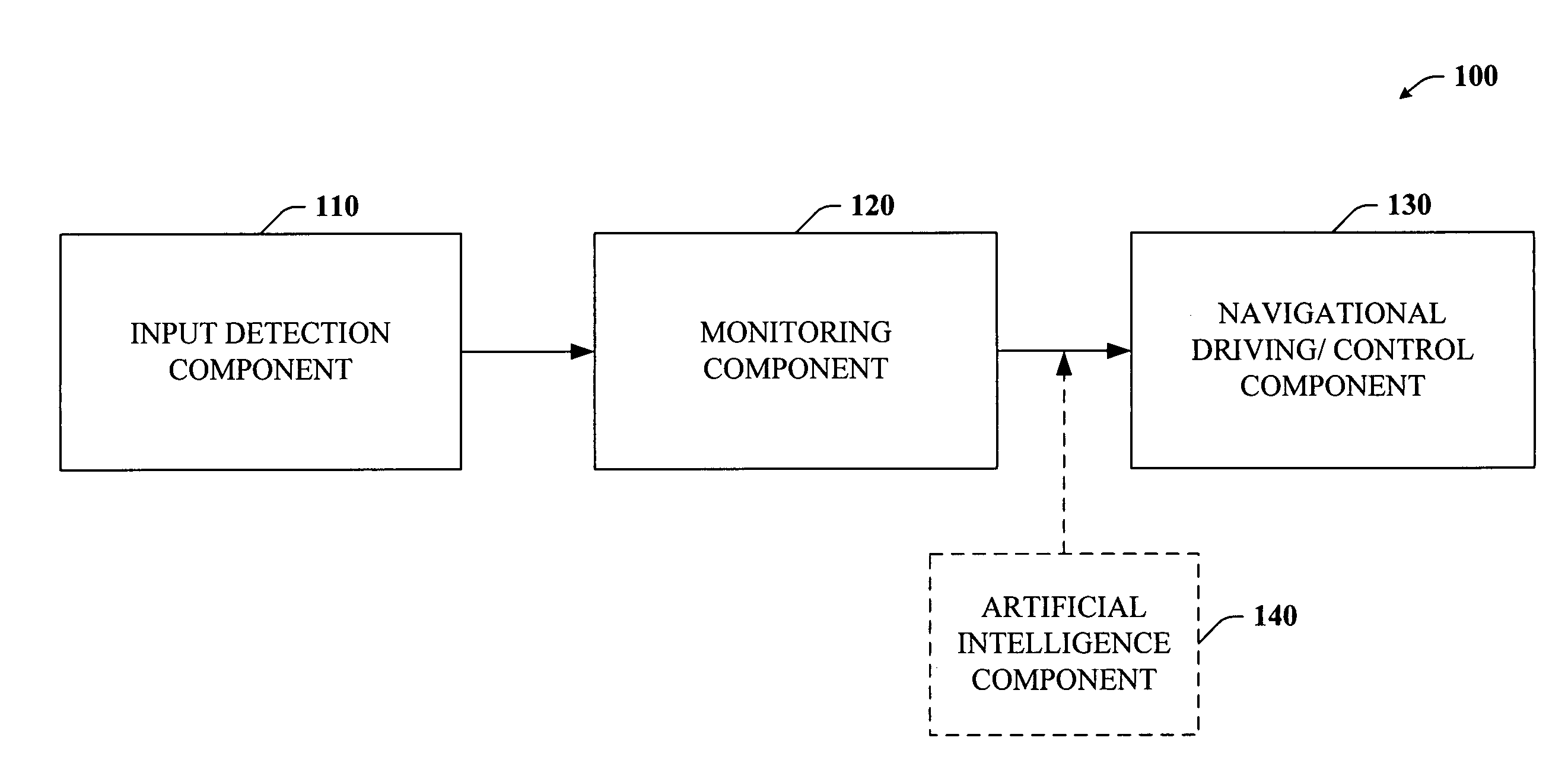 Systems and methods using computer vision and capacitive sensing for cursor control