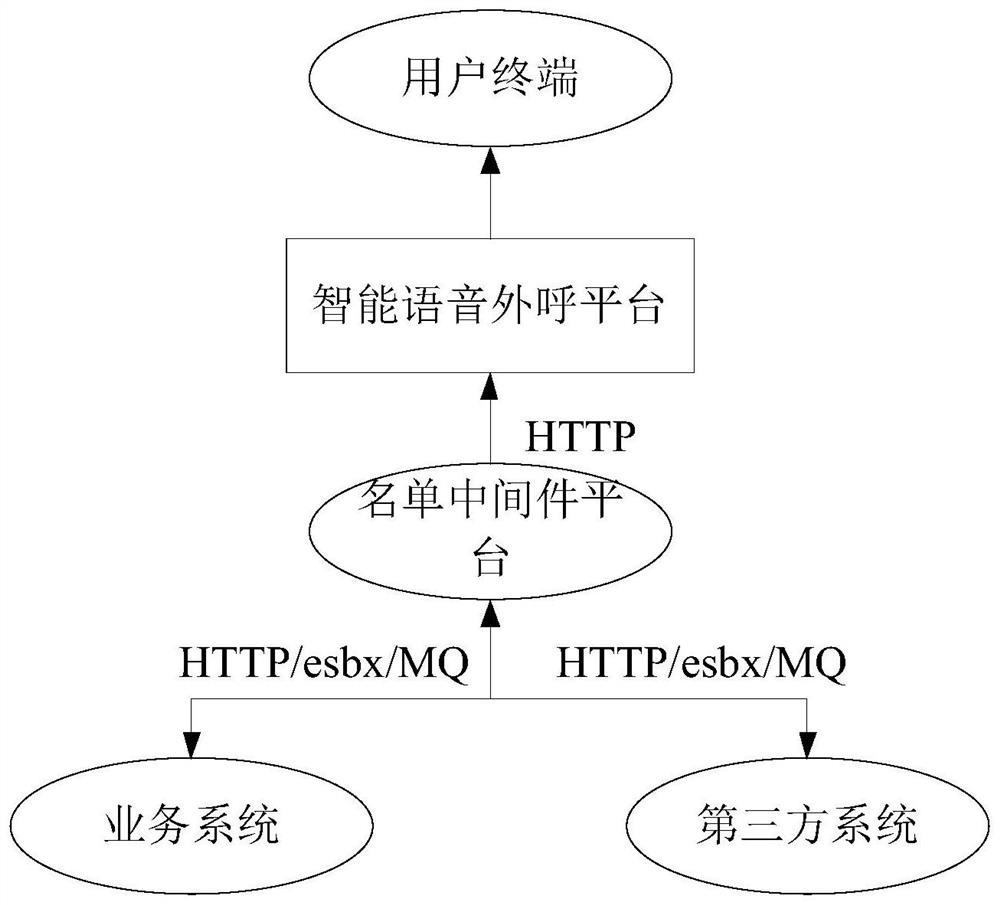 Intelligent outbound call method and device, outbound call system and storage medium