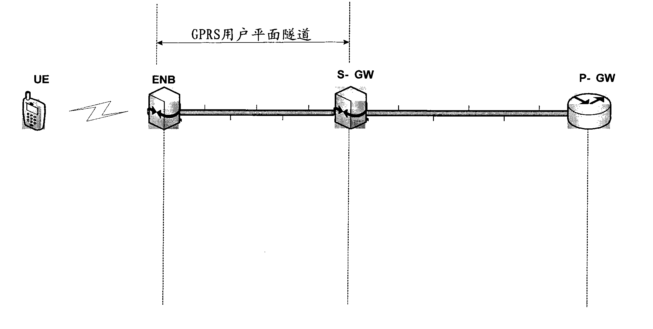 Service range flow control method