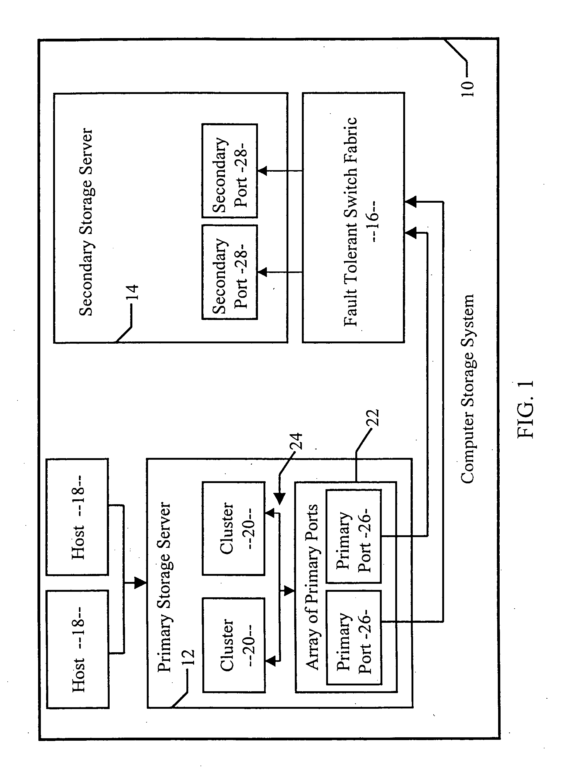 Method of balancing work load with prioritized tasks across a multitude of communication ports