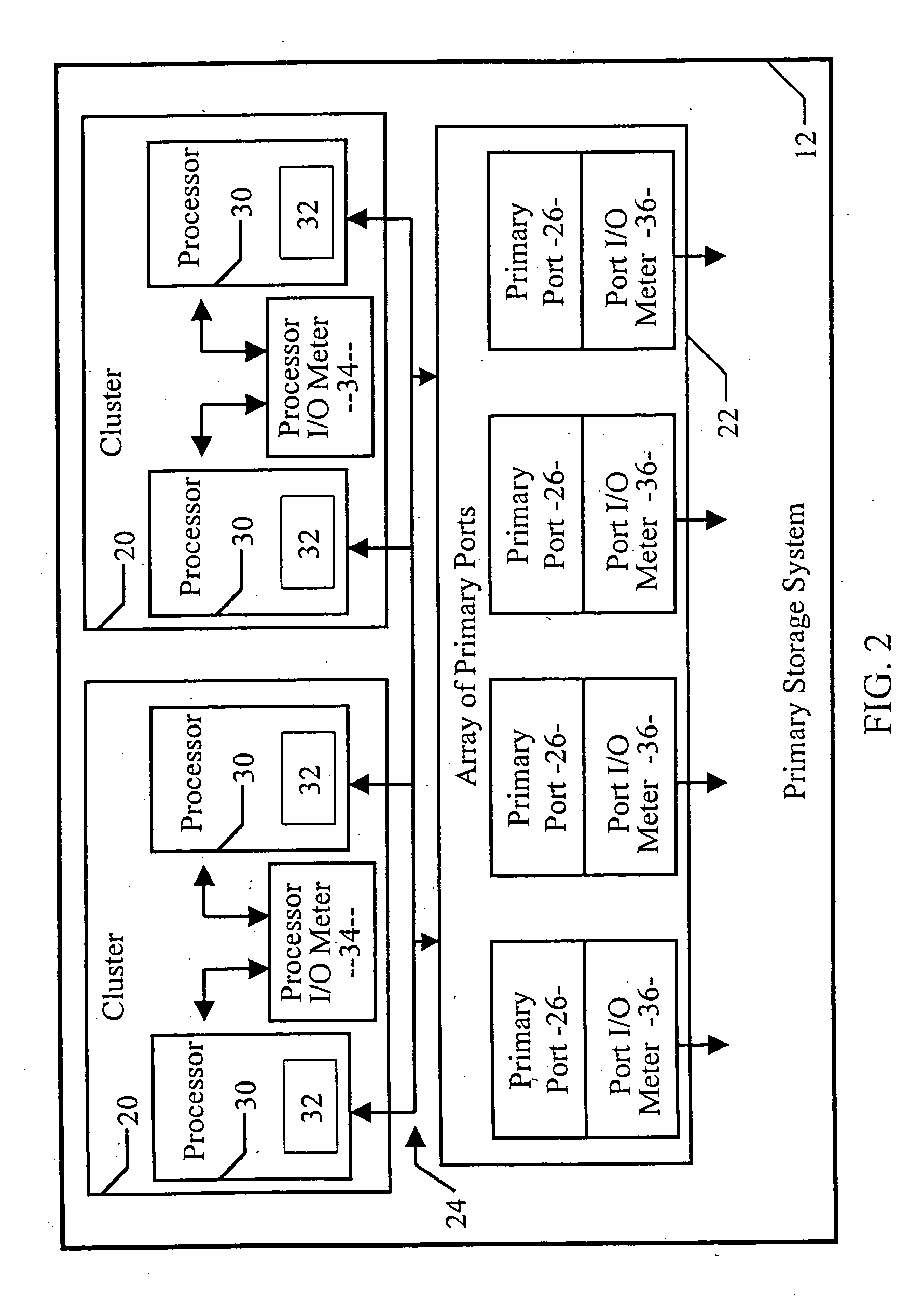 Method of balancing work load with prioritized tasks across a multitude of communication ports