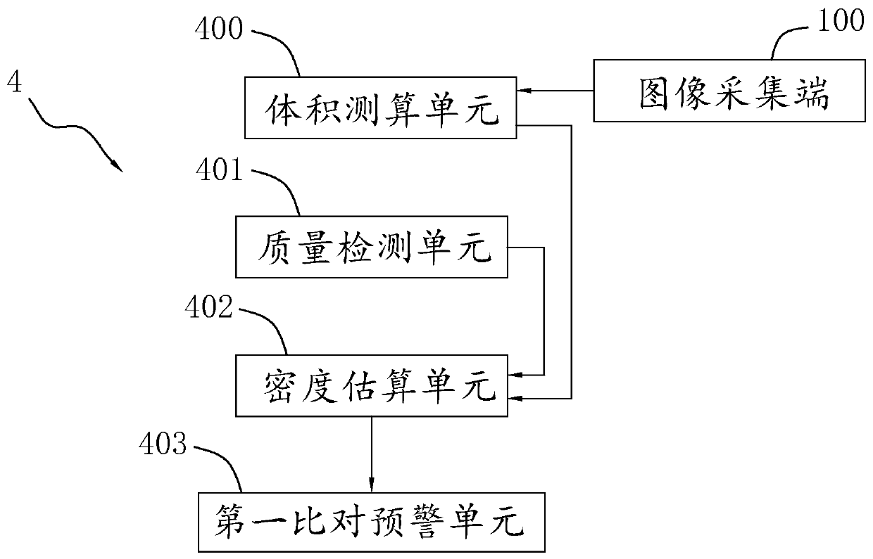 A paper verification device for an intelligent waste paper recycling system and a verification method thereof