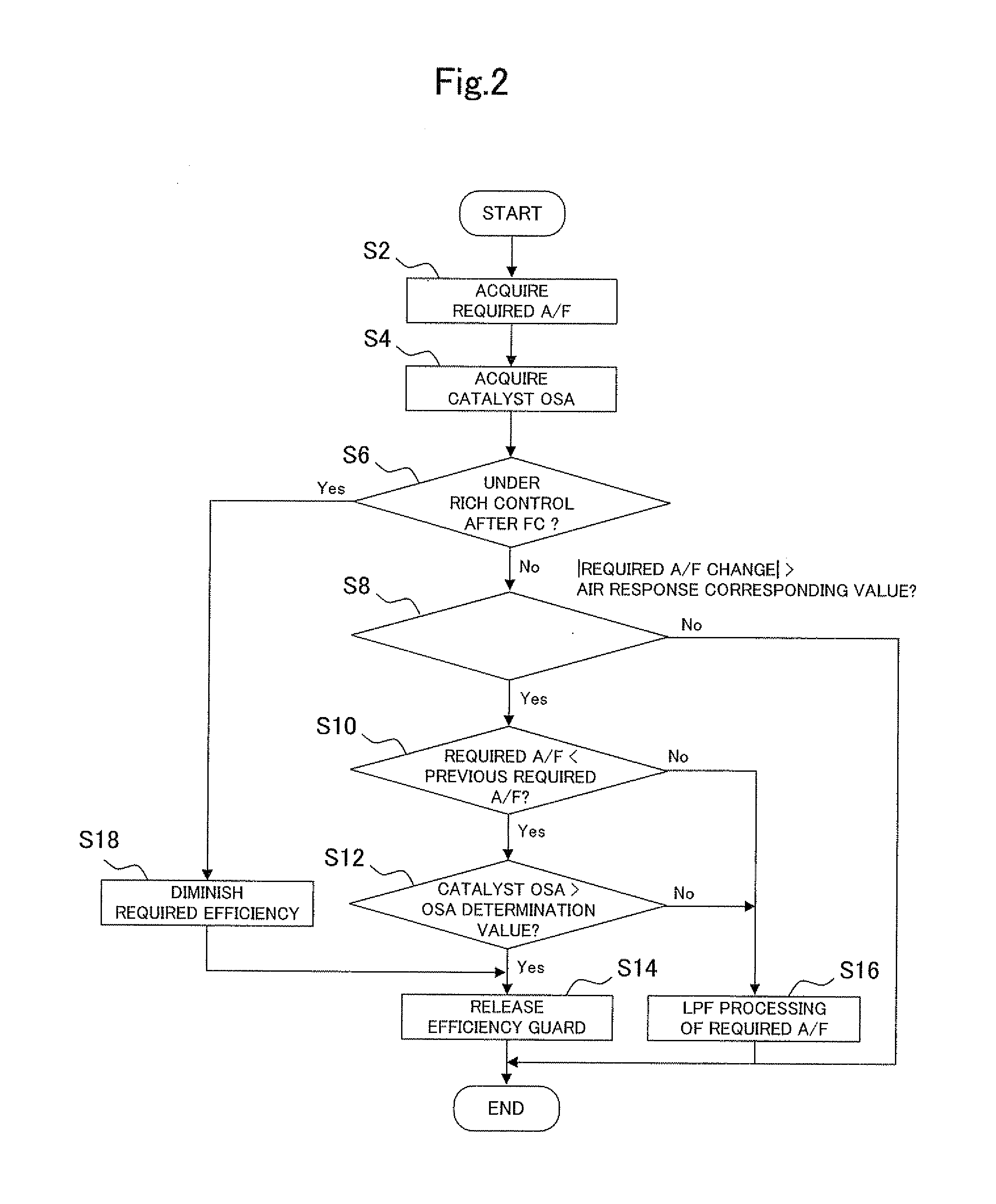 Control device for internal combustion engine