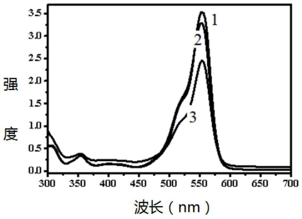 the w  <sub>3</sub> modified bi  <sub>2</sub> o  <sub>2</sub> co  <sub>3</sub> Preparation method of photocatalyst and its application