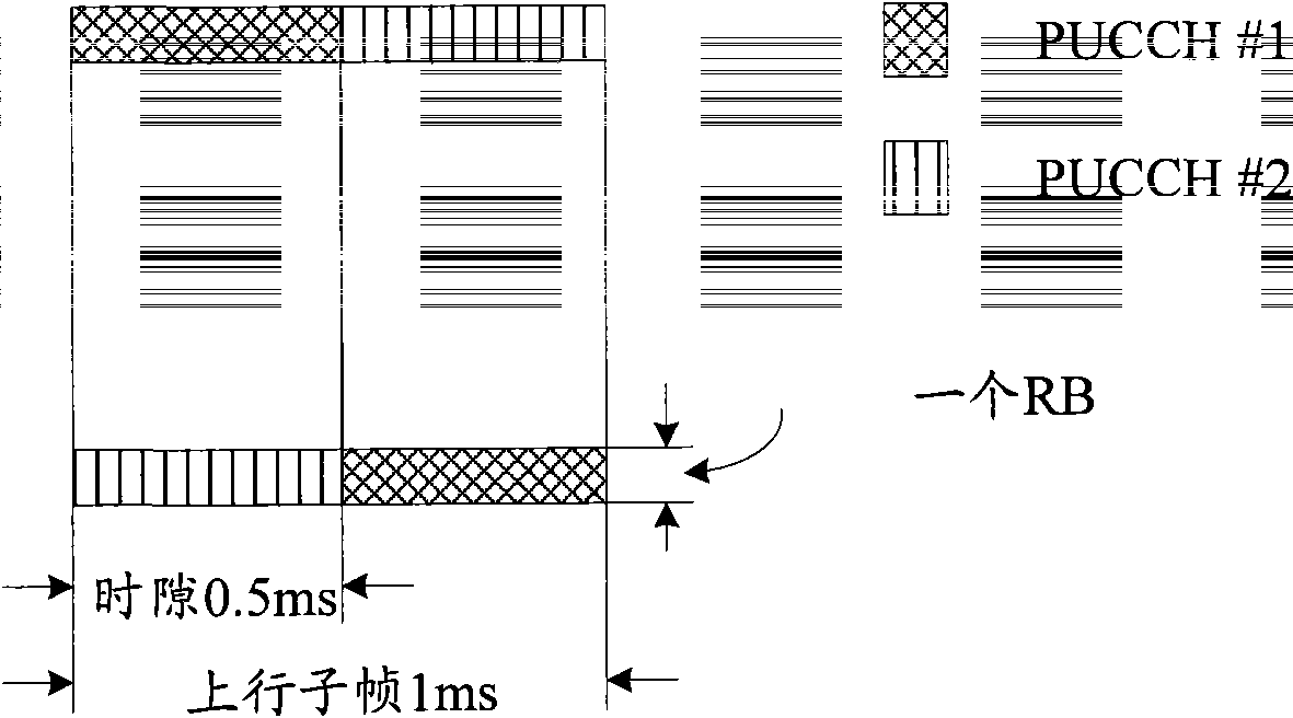 Periodic channel state information feedback method and system