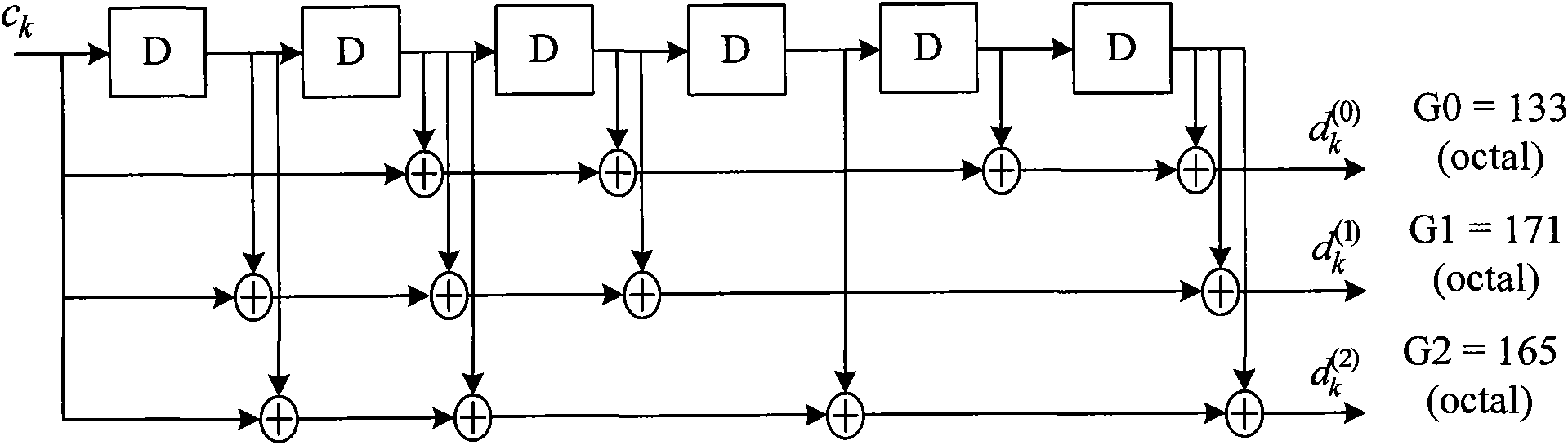 Periodic channel state information feedback method and system