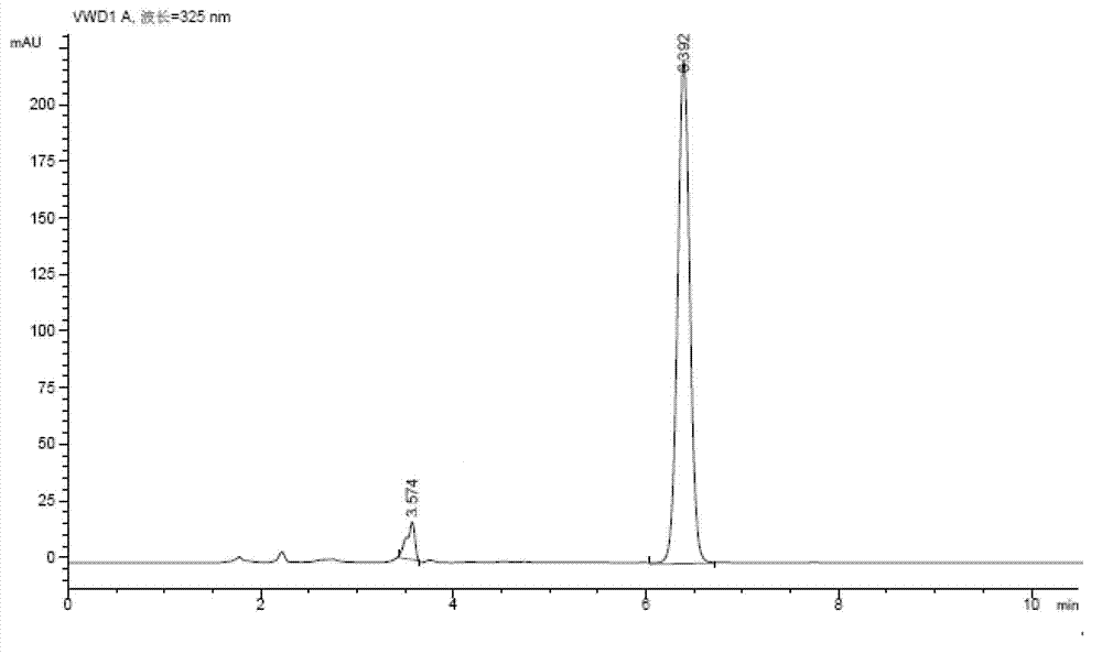Method for extracting tetrahydroxystilbene glucoside from Polygonum multiflorum