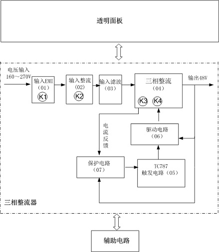 Three-phase rectifier fault assessment device