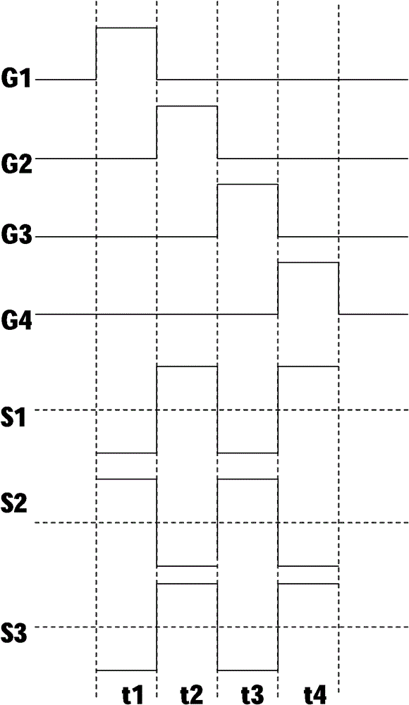 Double gate horizontal pixel inversion driving method