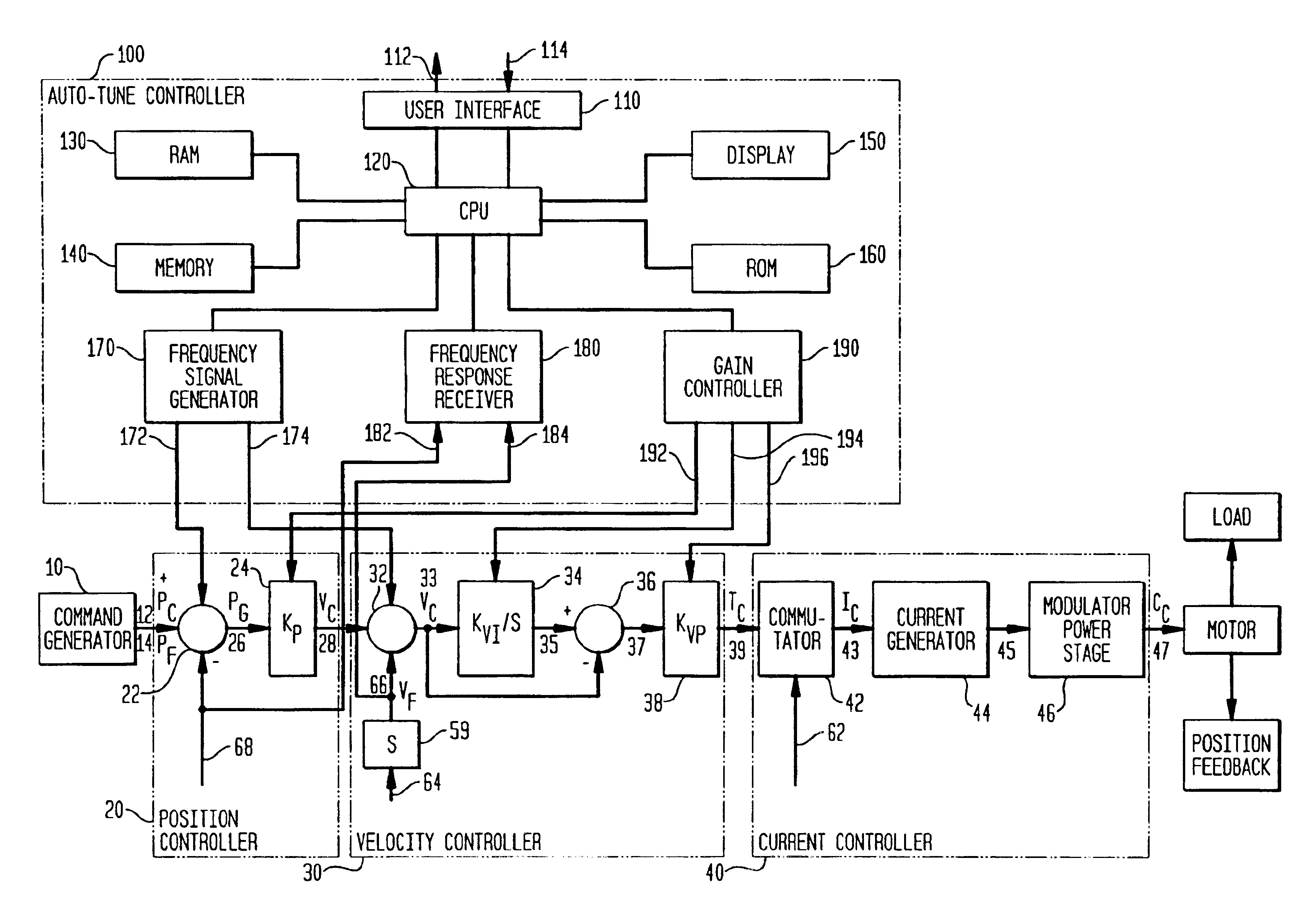 Autotuning method and system based on the bilinear-quadratic filter