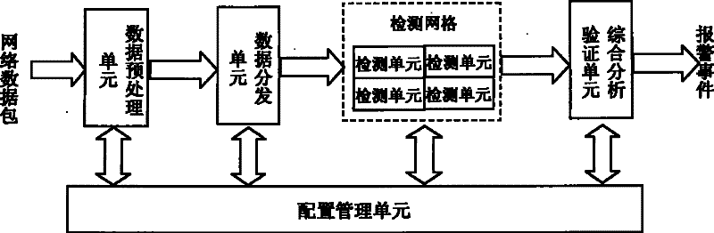 Intrude detection method and device