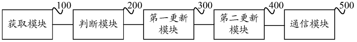 A method and device for realizing mobile switching of a mobile terminal in a voip system