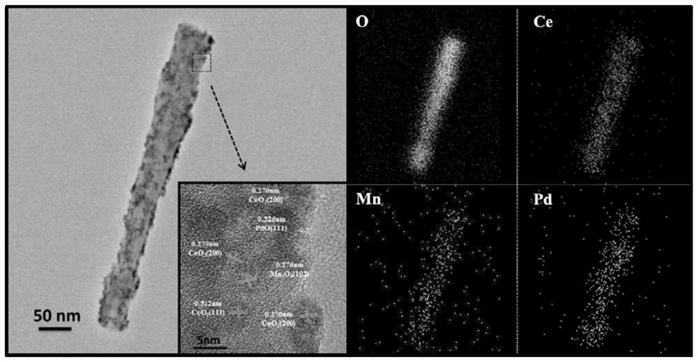 A kind of photo-assisted thermal catalyst and its preparation method and application