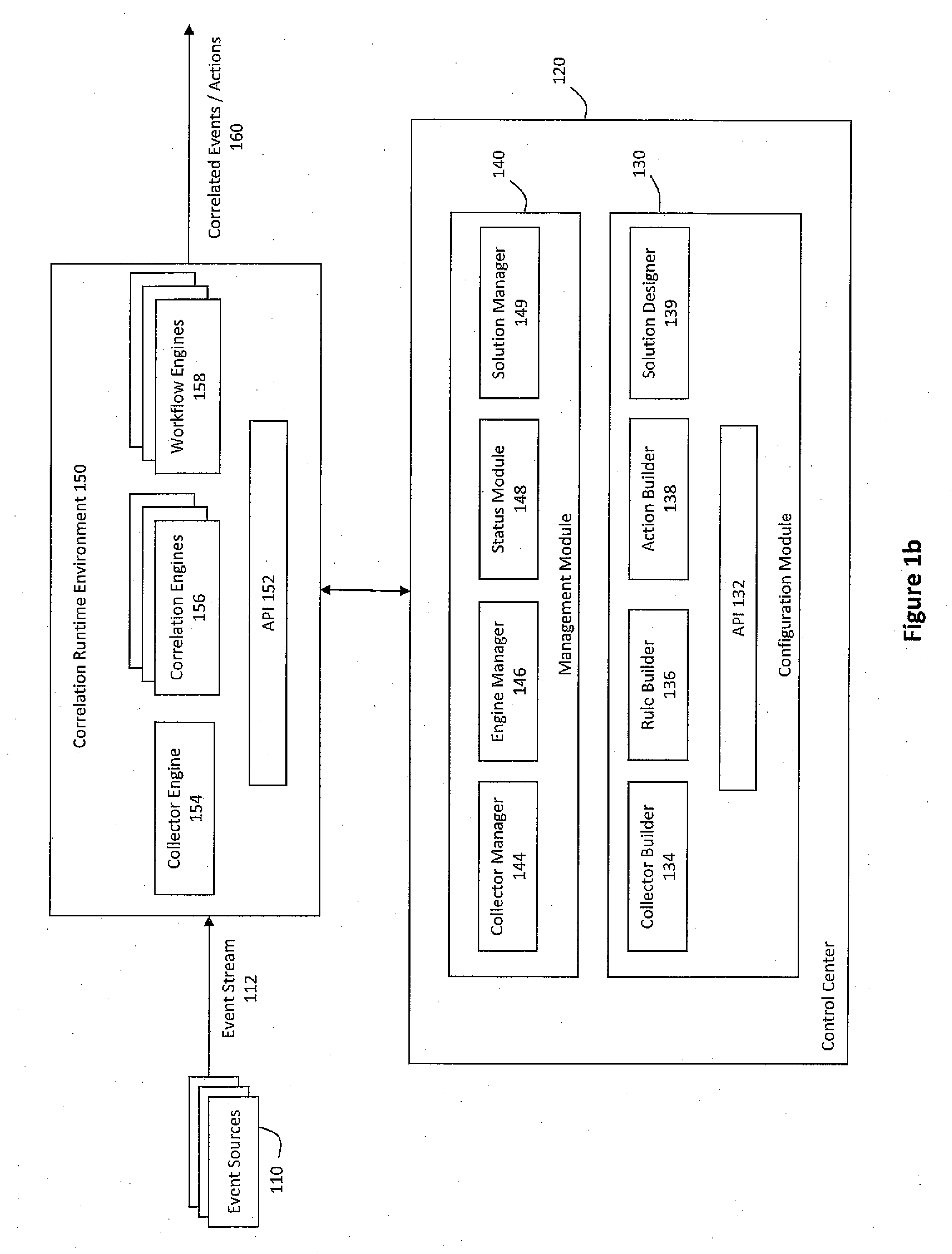 System and method for auditing governance, risk, and compliance using a pluggable correlation architecture