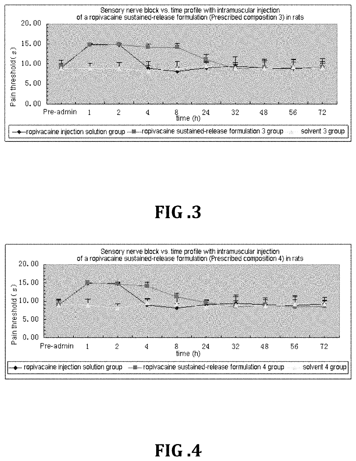Non-addictive analgesic sustained-release drug delivery system and preparation method thereof