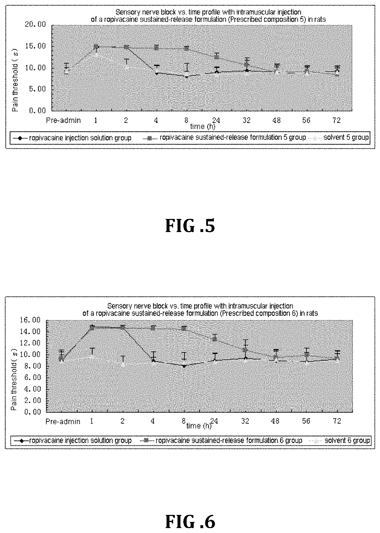 Non-addictive analgesic sustained-release drug delivery system and preparation method thereof