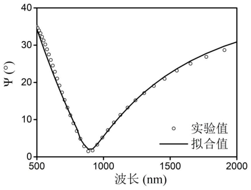 Metal film measurement device and measurement method based on surface plasmon resonance