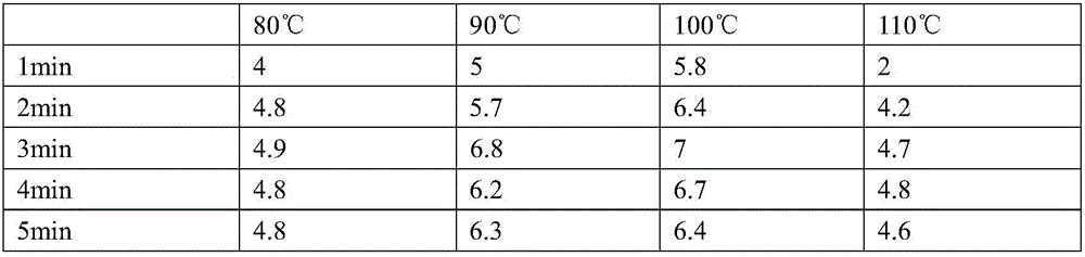 Quick detection method of residual quantity of dicofol in tea leaves and detection kit therefor