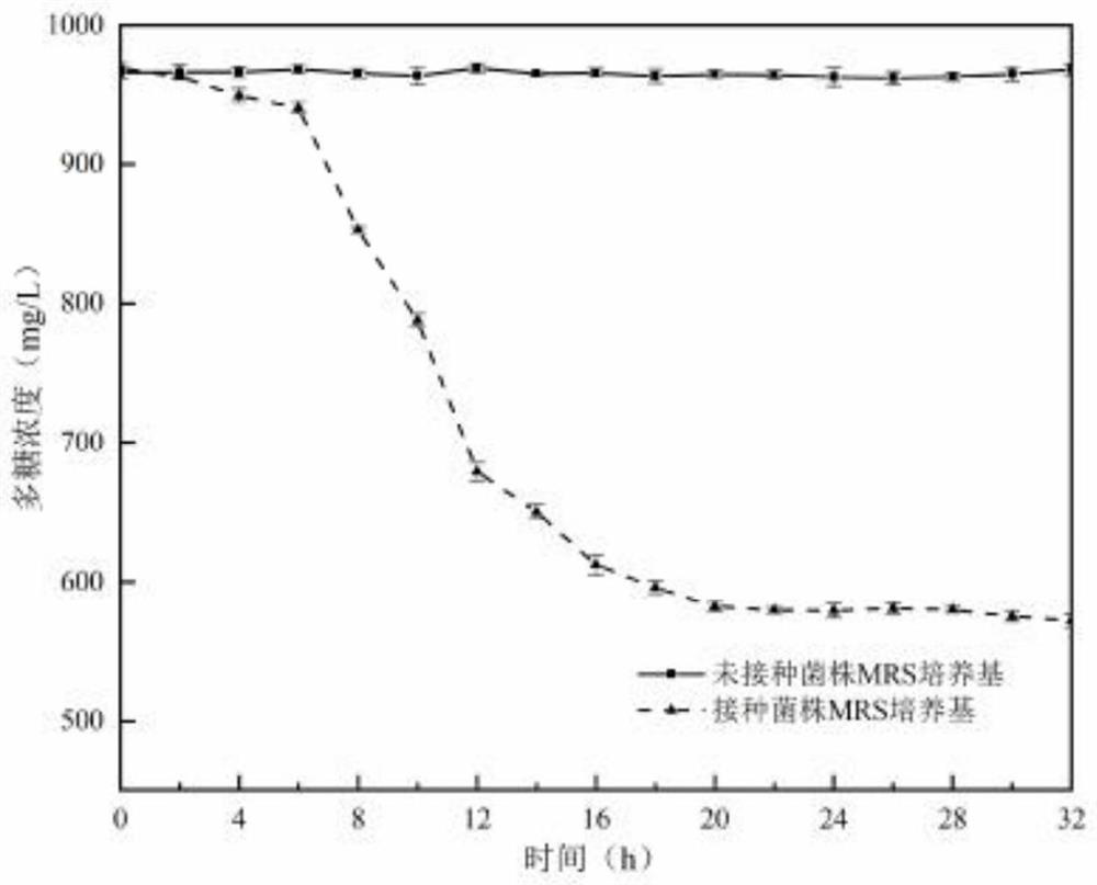 Preparation method and application of culture medium suitable for lactobacillus rhamnosus to produce exopolysaccharide