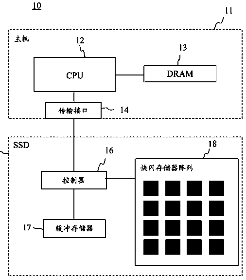 A method for backing up a comparison table of a solid-state hard disk
