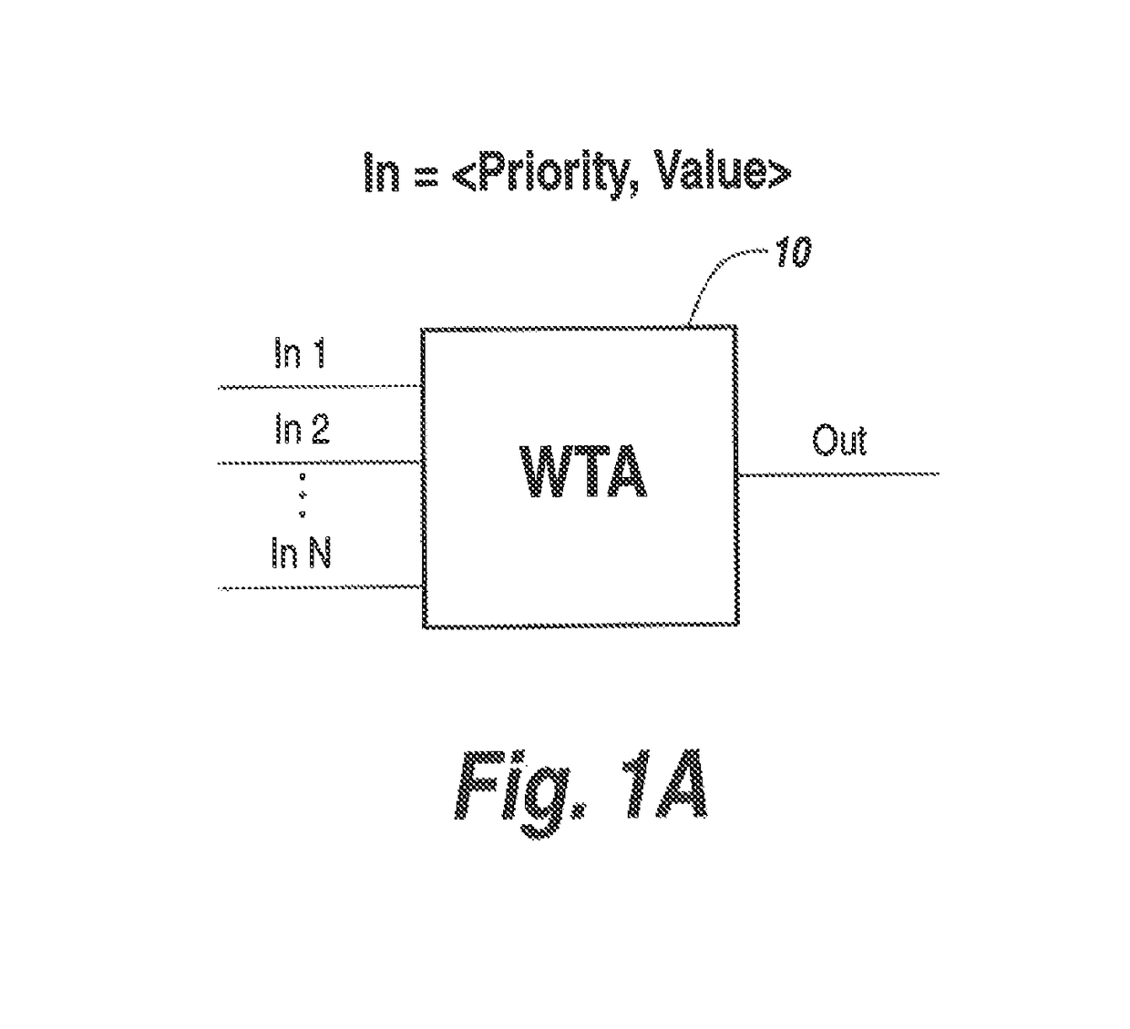 Apparatus and method for allocating resources using prioritization of requests and updating of requests