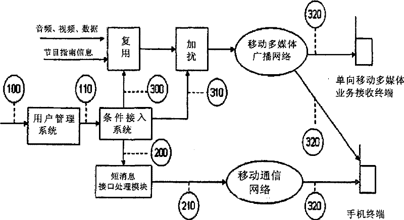 Information processing method and device thereof