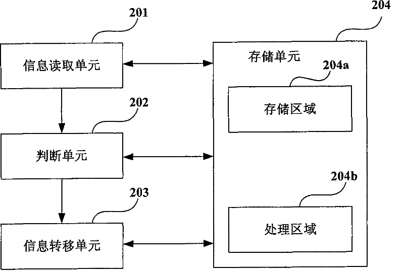 Information processing method and device thereof