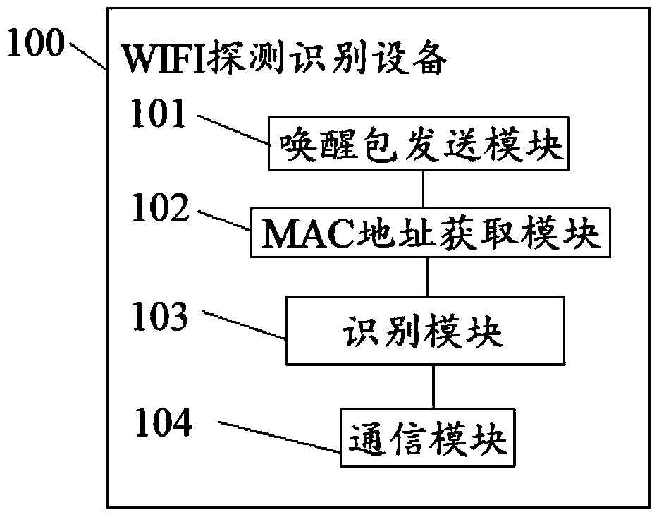 A wifi detection and recognition device, system and wifi detection and recognition method