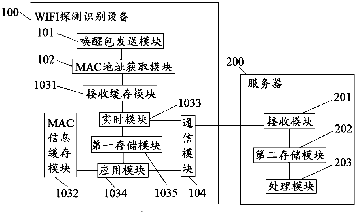 A wifi detection and recognition device, system and wifi detection and recognition method