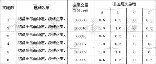 Method for increasing continuous casting heats of aluminum-deoxidized bearing steel