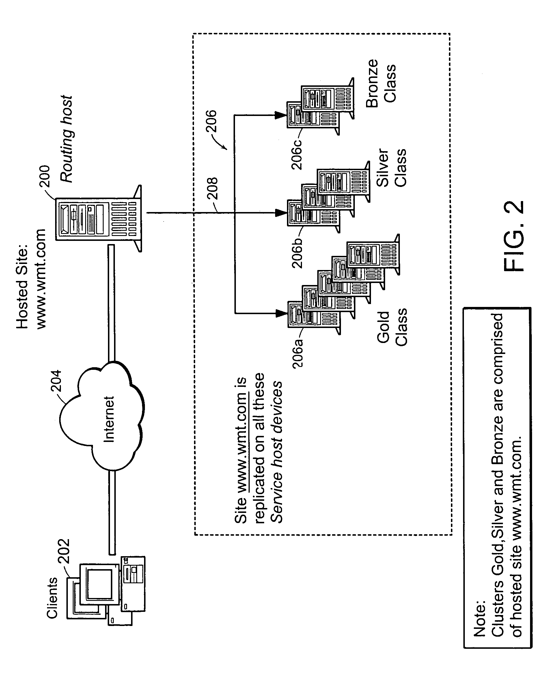 Method and apparatus for policy based class service and adaptive service level management within the context of an internet and intranet