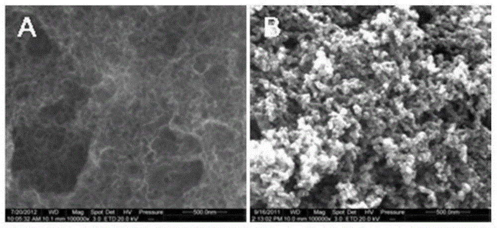 Porous carbon materials for positive electrodes of lithium-air batteries
