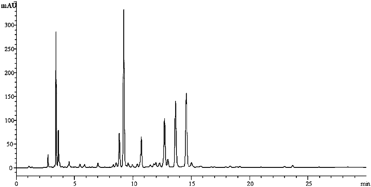 Method for detecting components of herba erigerontis through high performance liquid chromatography